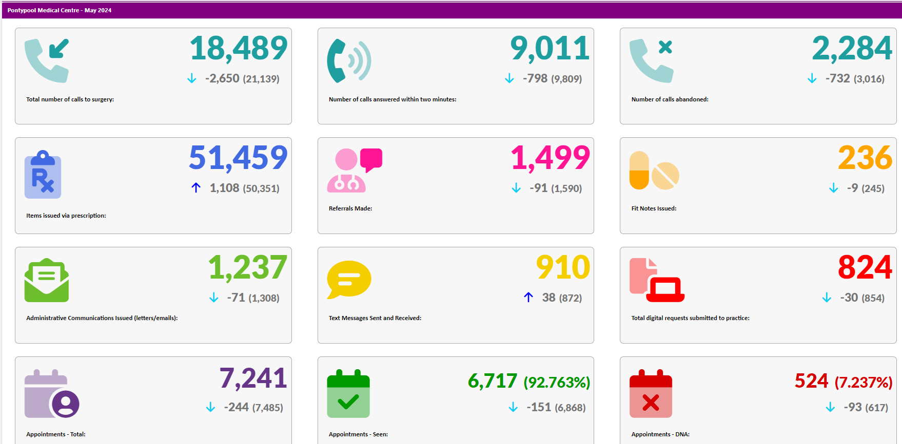 June data June data